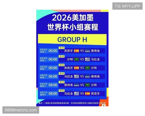 2026世界杯48队赛制如何规定小组出线条件和晋级规则